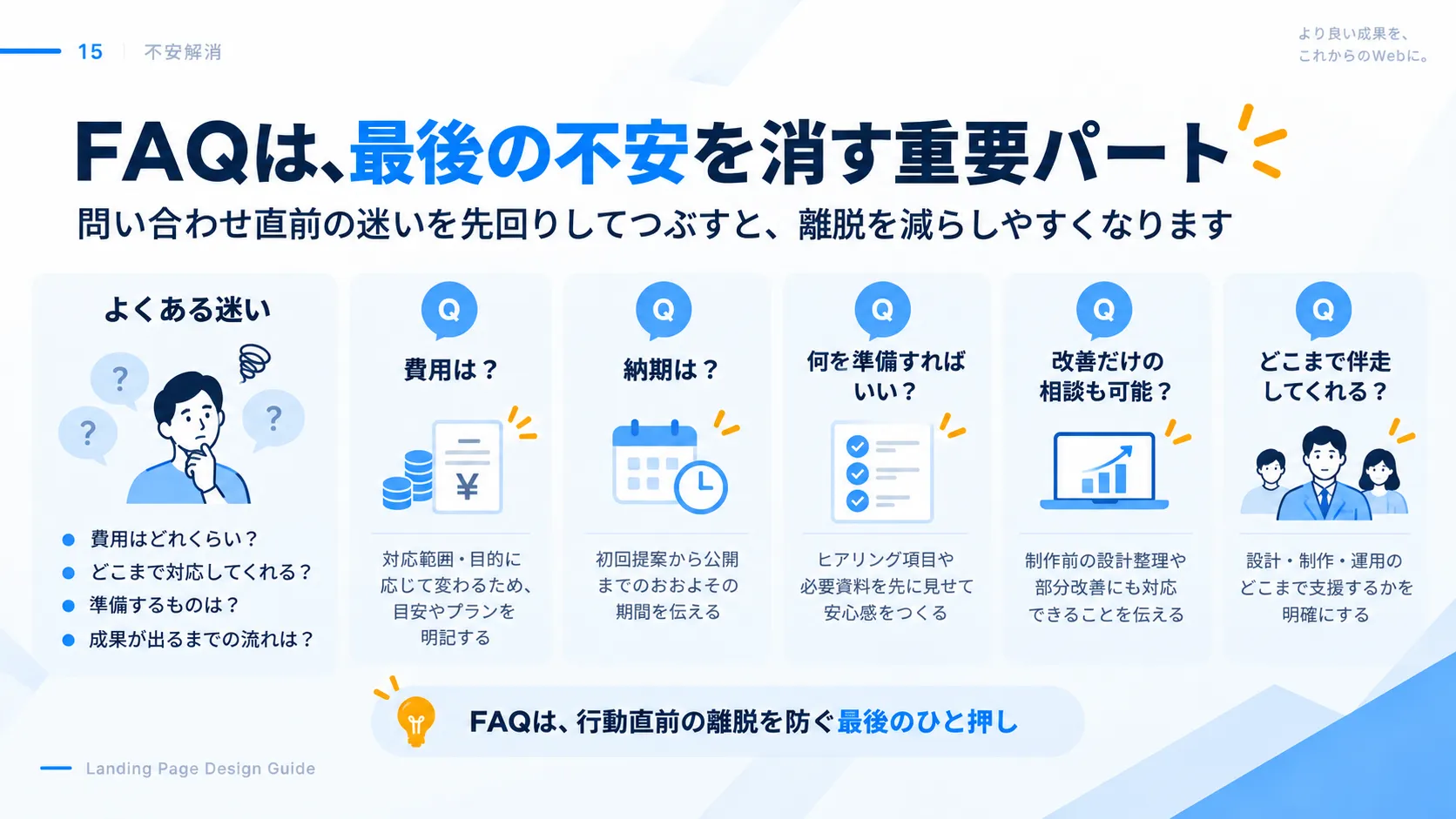 問い合わせ直前によくある迷い（費用・納期・準備するもの・改善だけの相談・伴走の範囲）と、FAQで先回りして答える考え方