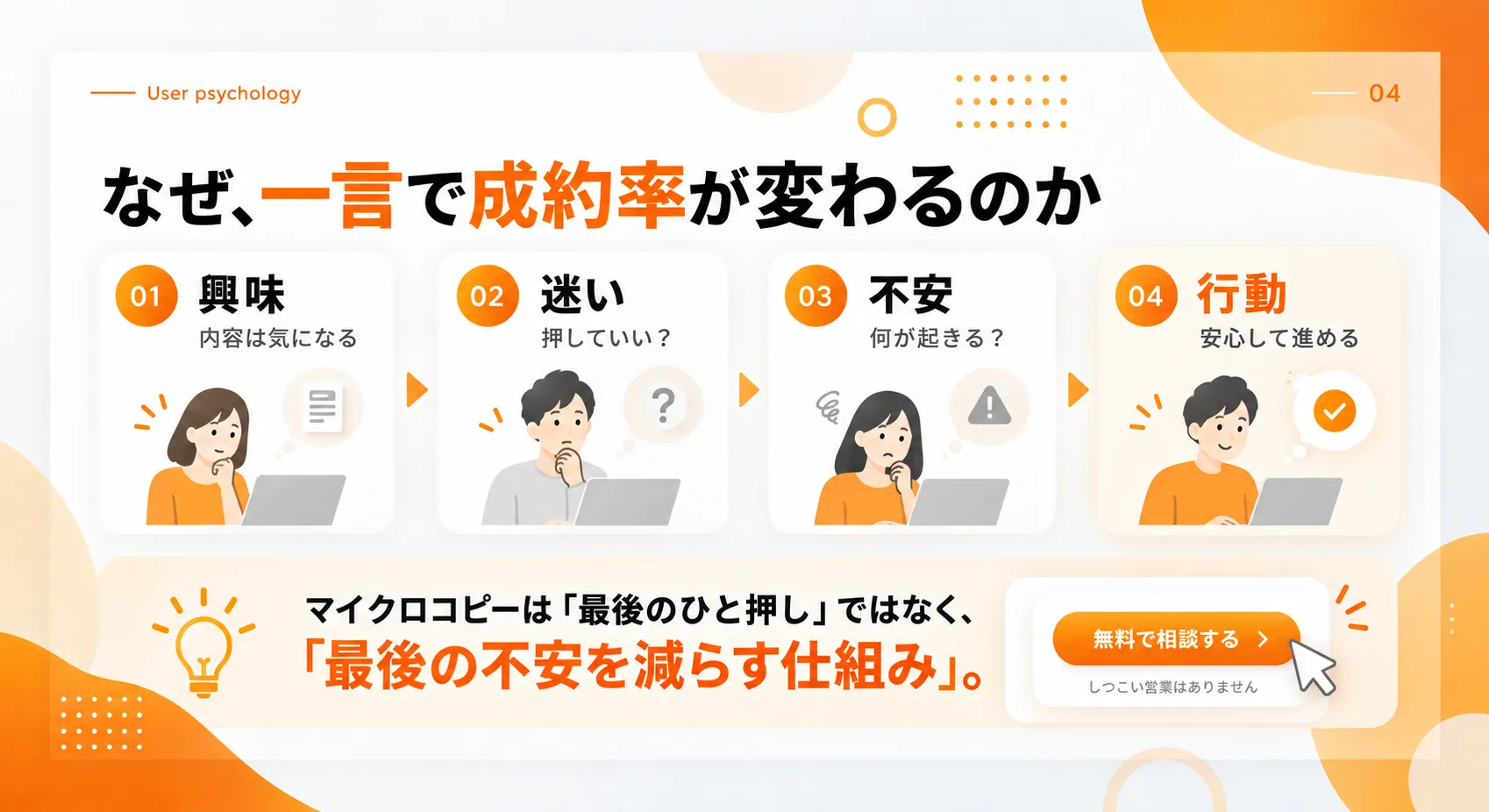 マイクロコピーがユーザー心理と成約率に影響する流れ