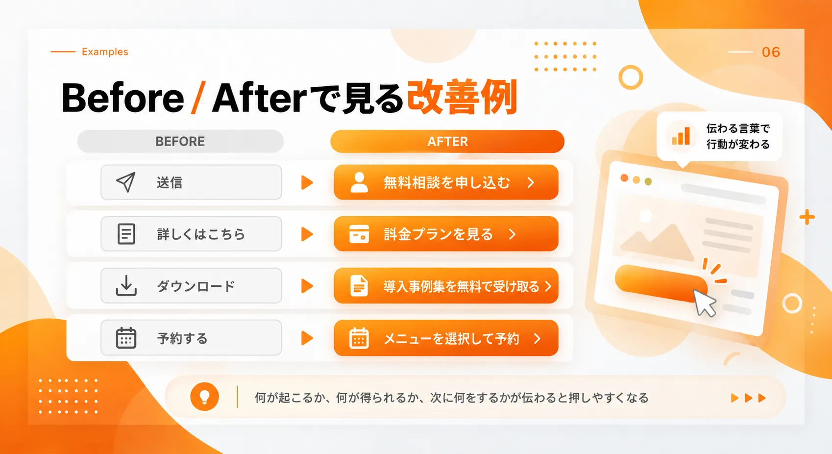 マイクロコピーのBefore After改善例