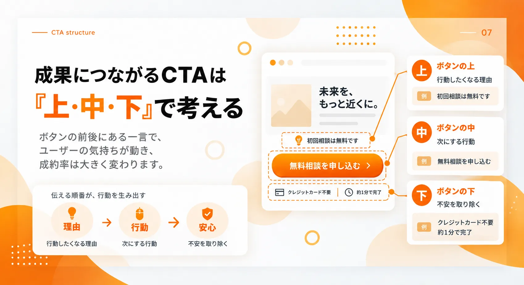 CTAマイクロコピーをボタンの上中下で設計する方法
