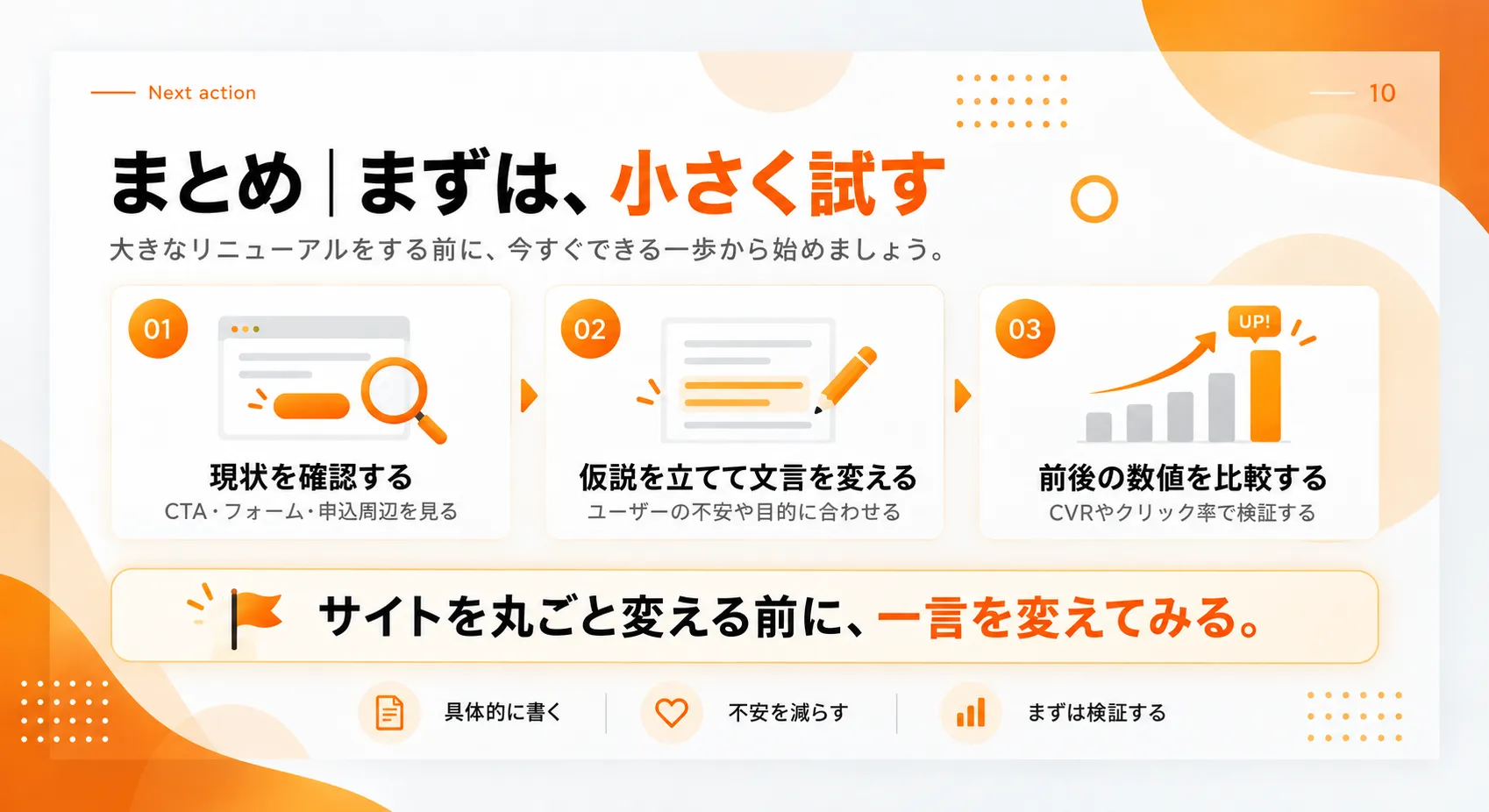 マイクロコピーを小さく試して効果検証する3ステップ