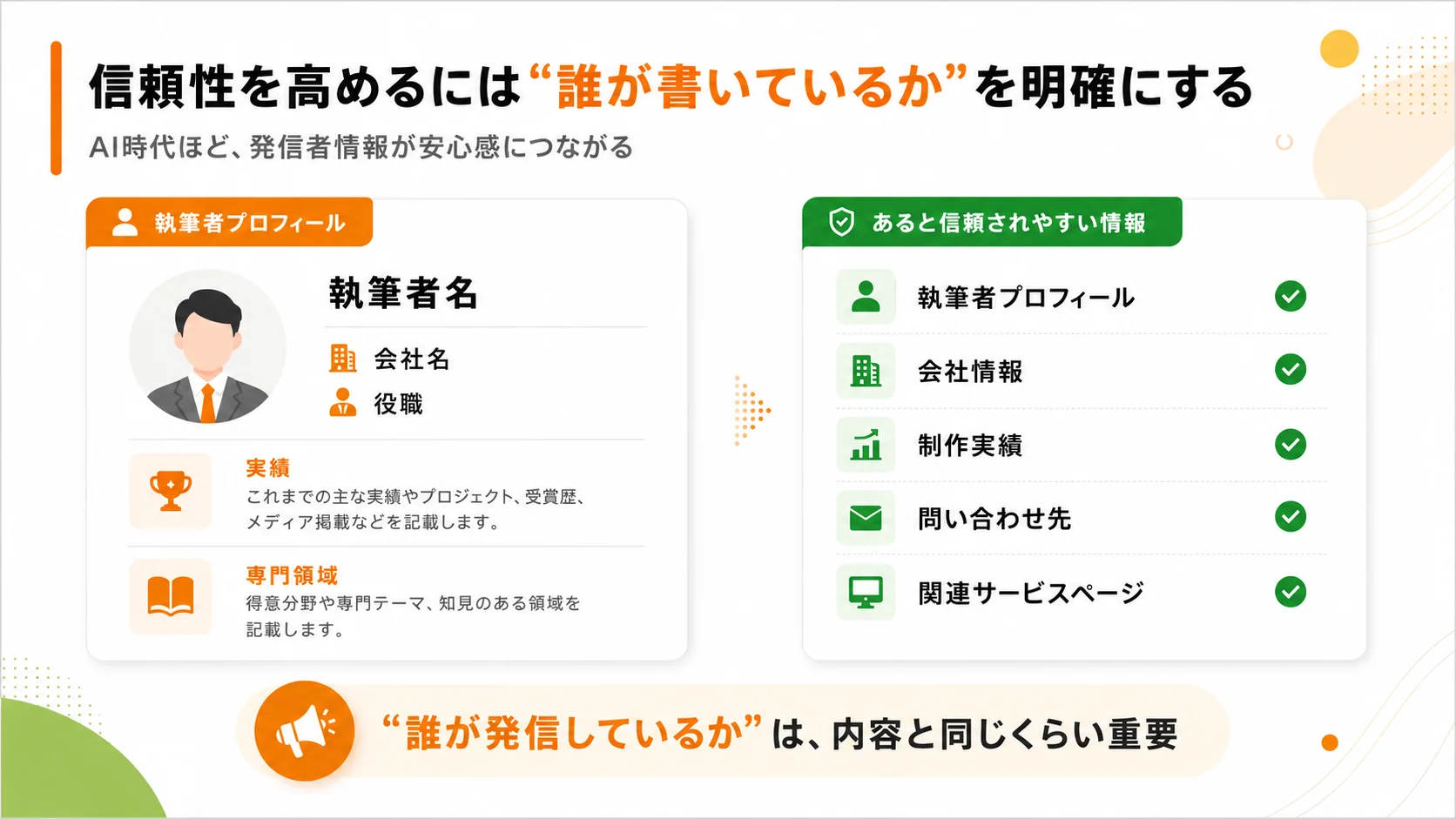 執筆者プロフィール、会社情報、実績、問い合わせ先など、記事の信頼性を高める発信者情報を示した図解