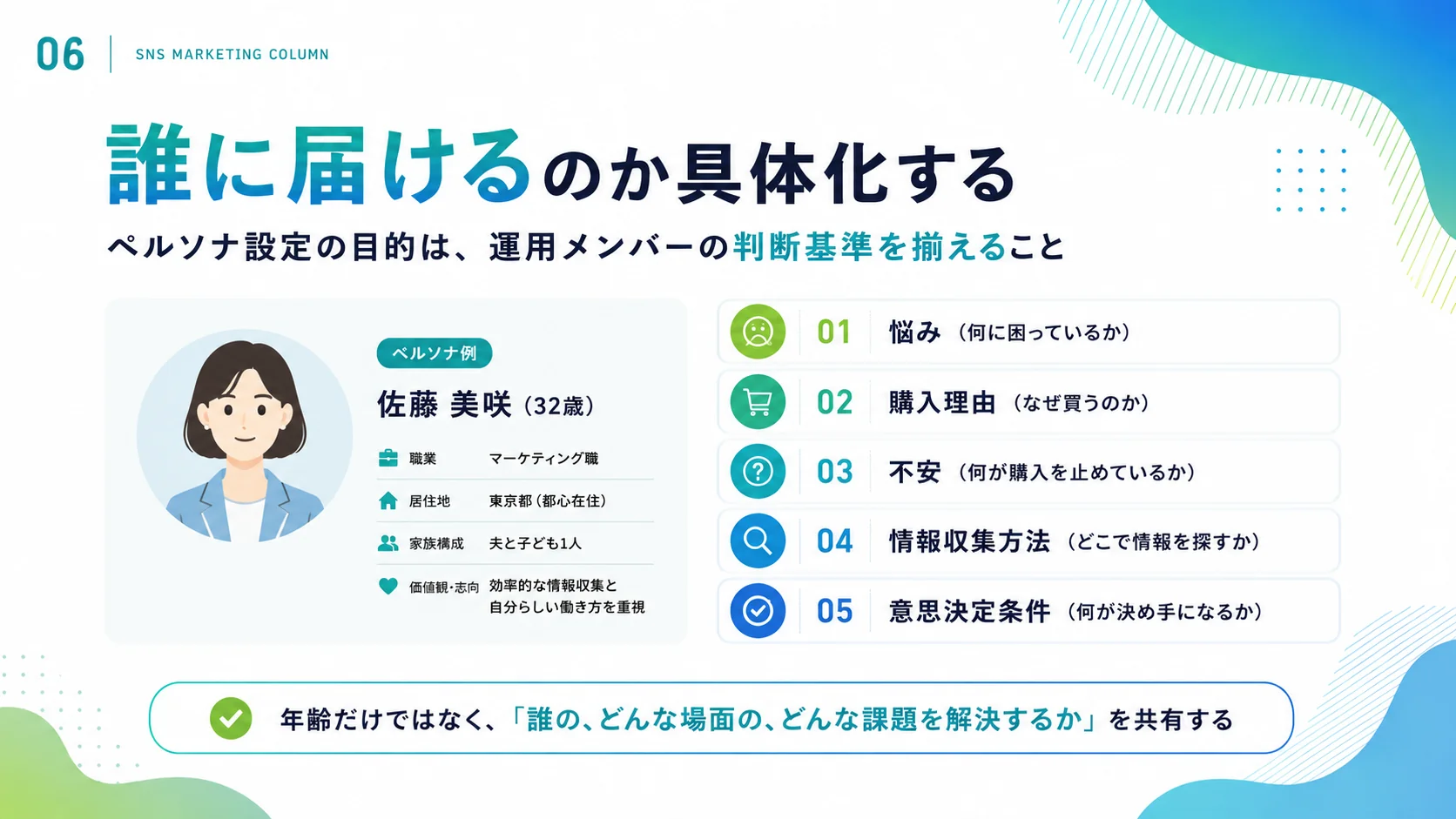 ペルソナ設定によってSNS運用に関わるメンバーの判断基準を揃えることを示した図解