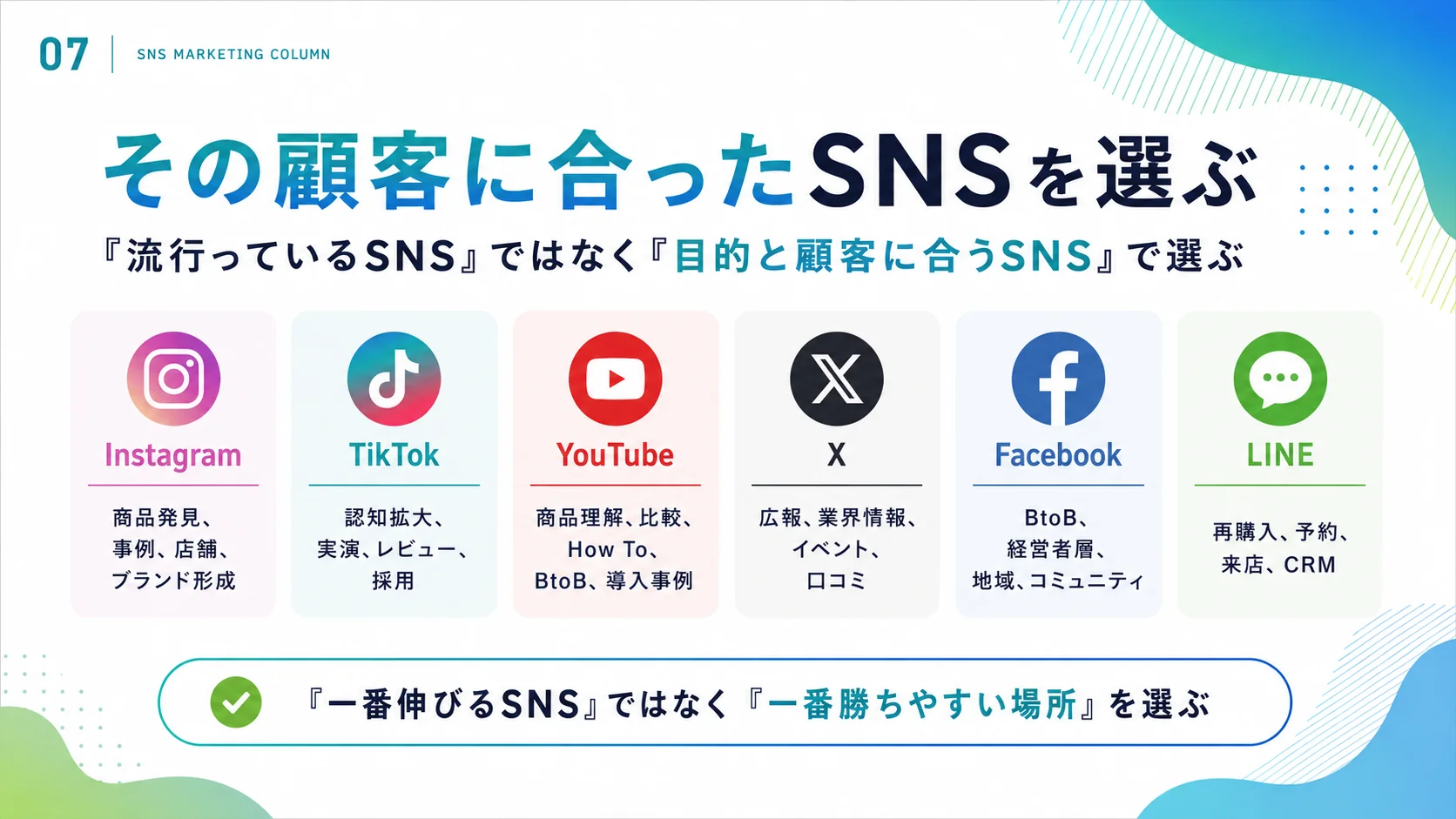 Instagram・TikTok・YouTube・X・Facebook・LINEの特徴と購買行動での役割を比較したSNS媒体選定マップ