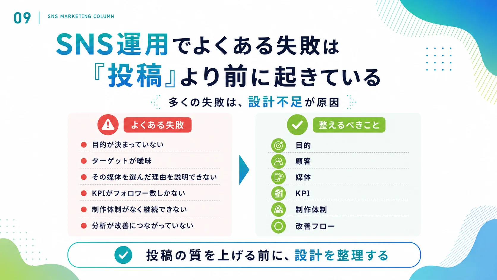 目的・ターゲット・KPI・制作体制など、SNS運用でよくある失敗と整えるべきことを示した図解