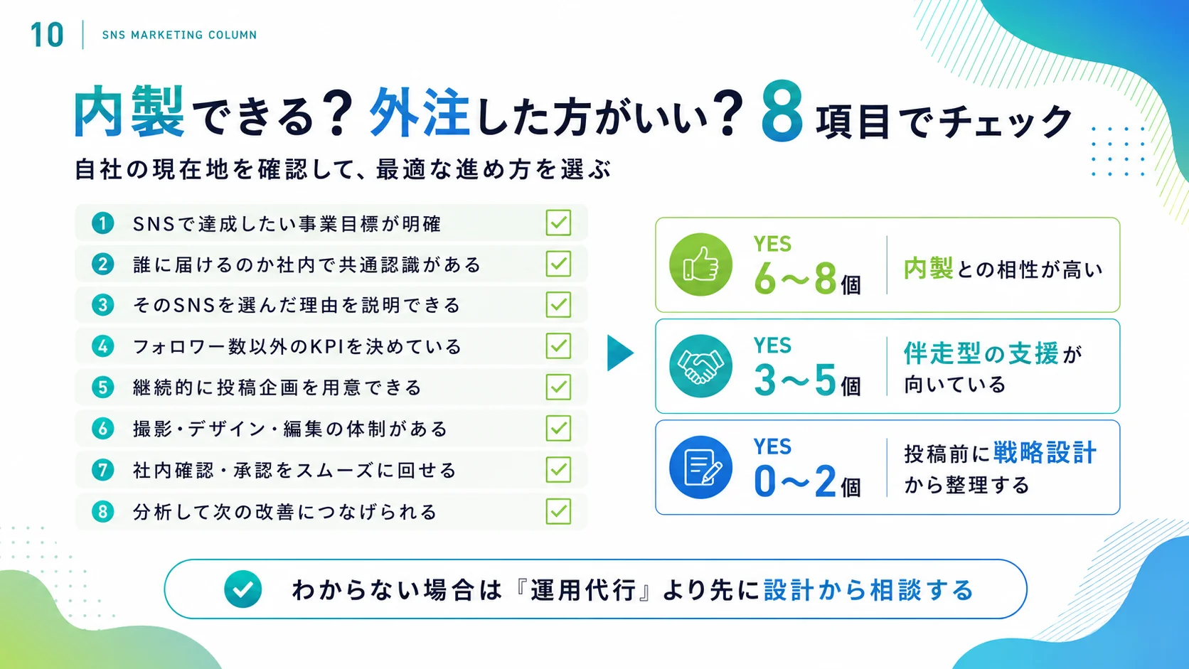 YESの数で内製・伴走型支援・戦略設計からの相談を判断する、SNS運用8項目チェックの図解