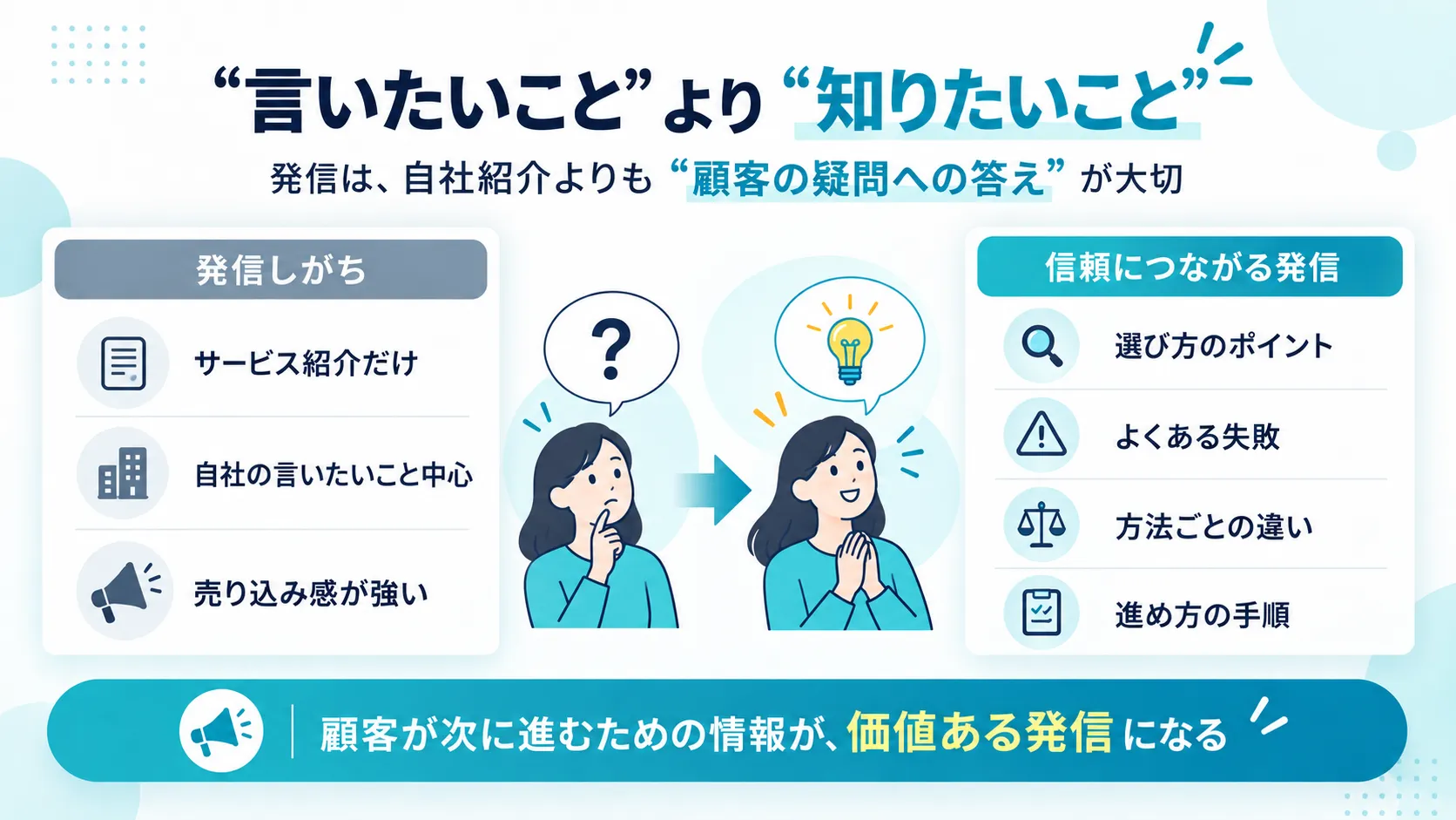 自社が言いたいことより顧客が知りたいことを届ける