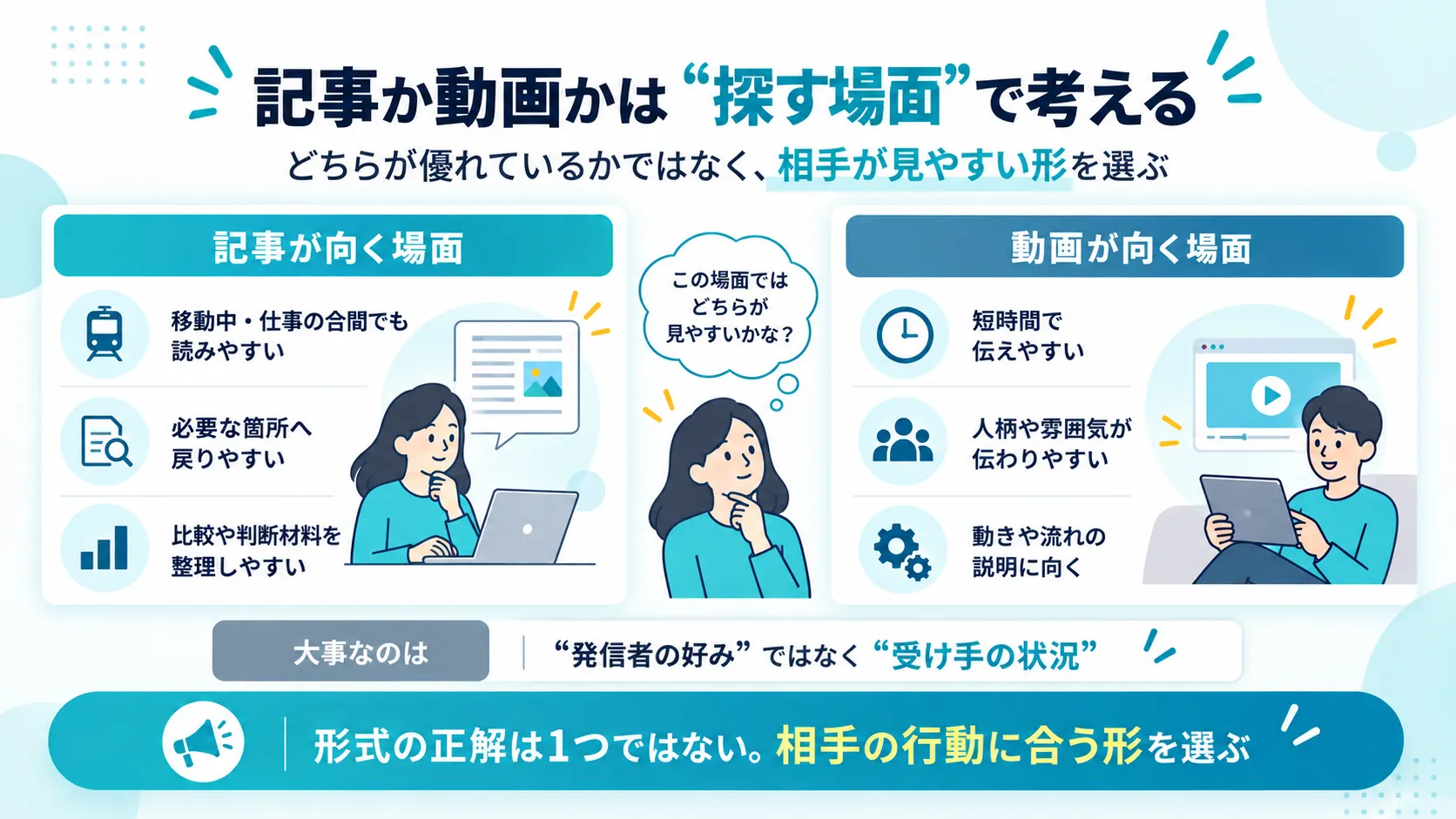 情報を探す場面に合わせた記事と動画の選び方