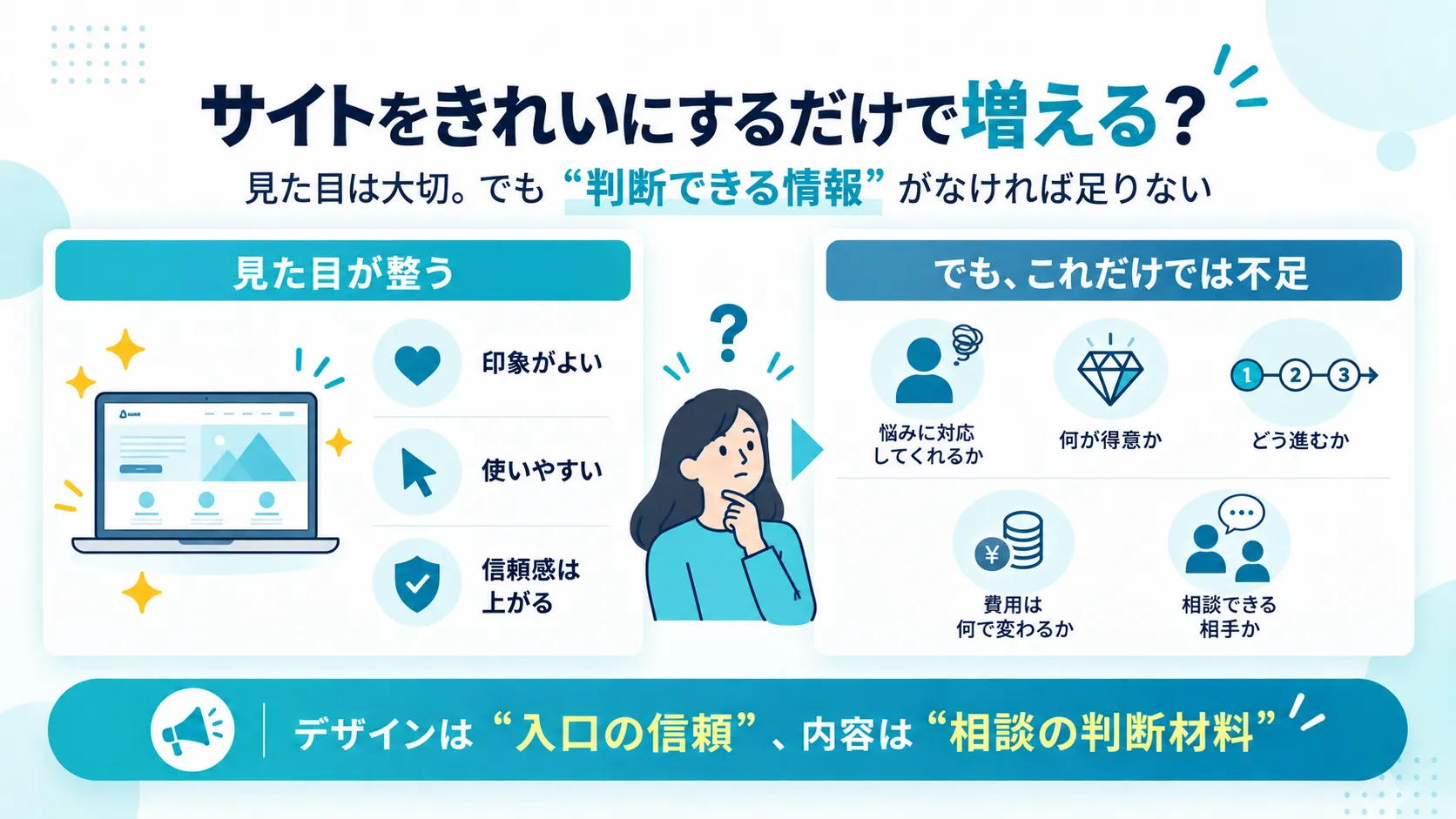 サイトの見た目と判断できる情報の役割