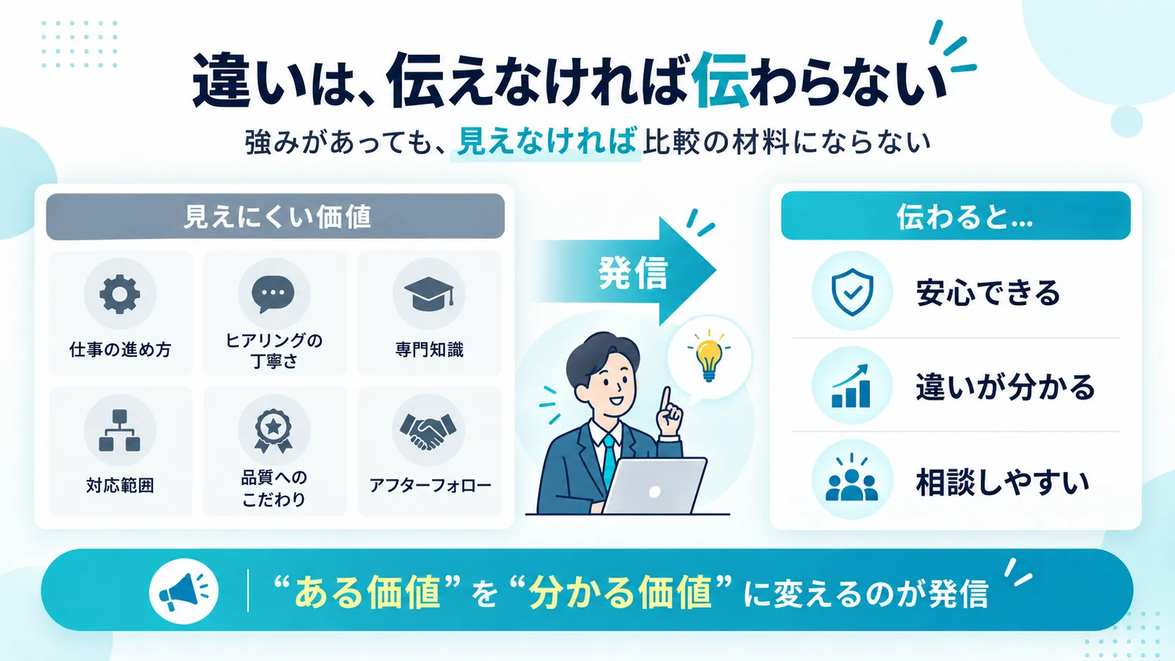 見えにくい強みを判断できる情報に変える