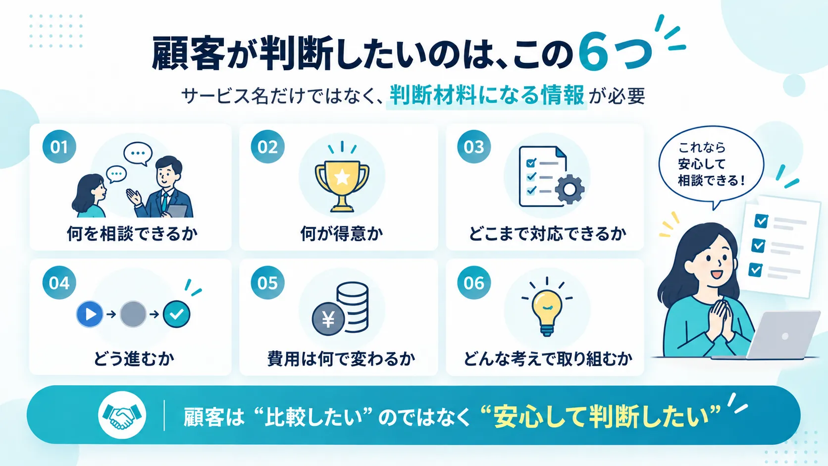 顧客が判断するために必要な6つの情報