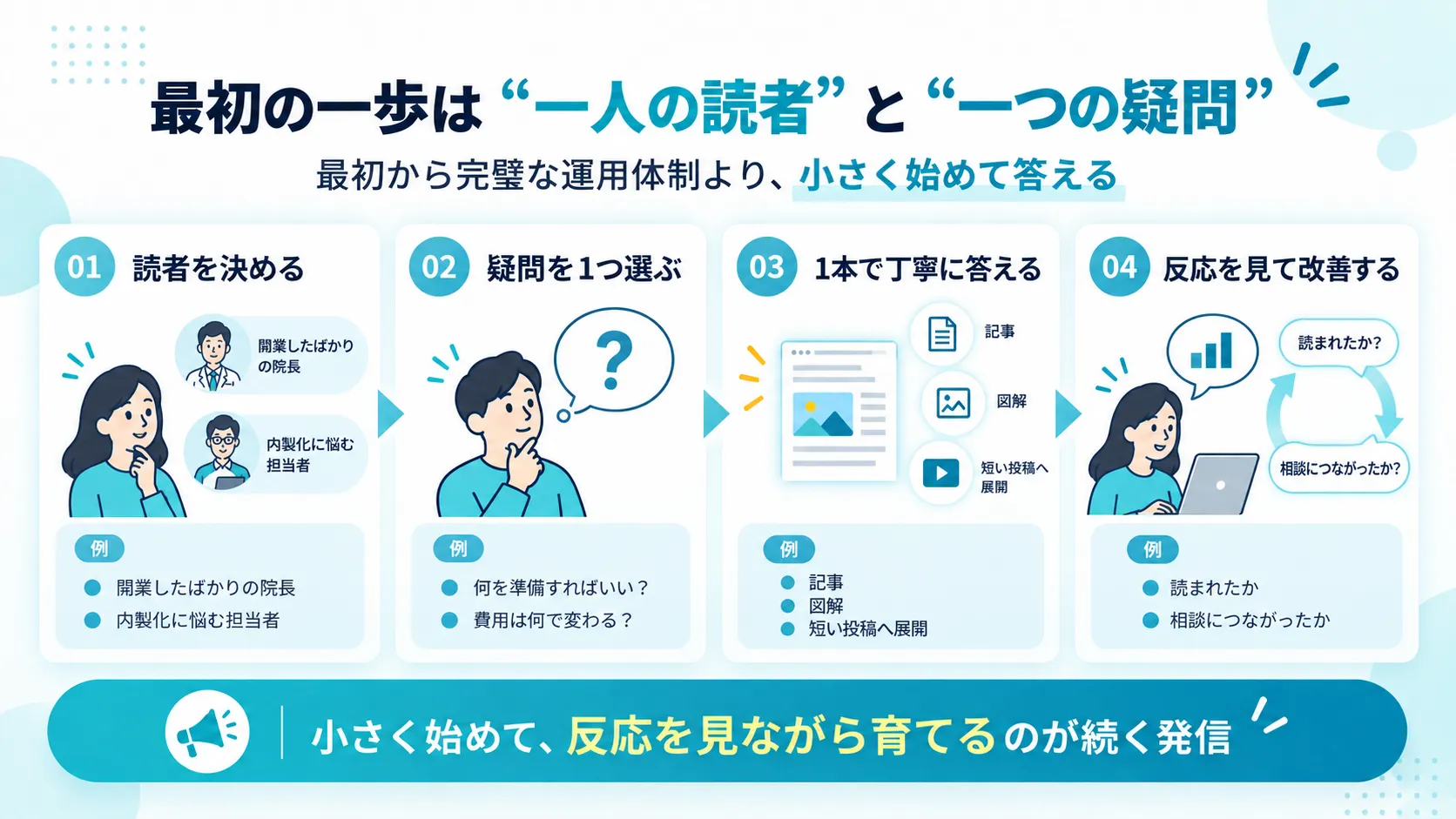 一人の読者と一つの疑問から始めて改善する手順