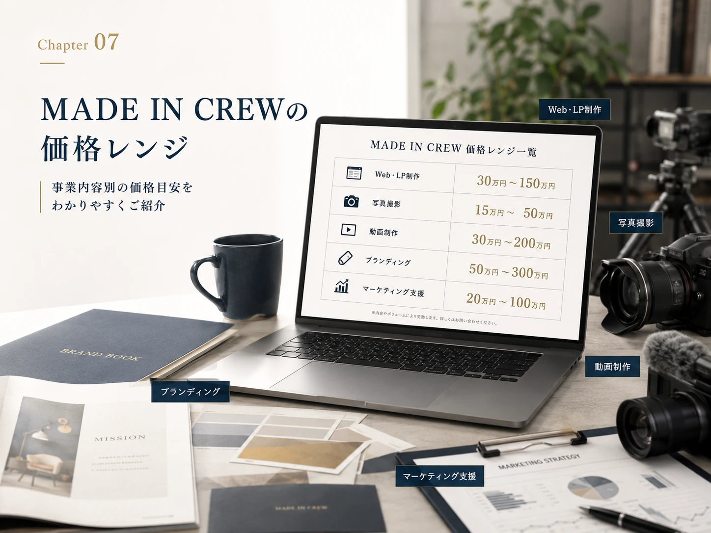 MADE IN CREW の事業内容別 価格レンジ一覧（写真撮影 1時間 5万円〜、動画制作 25万円〜、LP制作 20〜100万円、コーポレートサイト制作 30〜200万円、採用サイト制作 100〜300万円、広告運用代行 月10万円〜、SNS運用支援 月15万円〜）