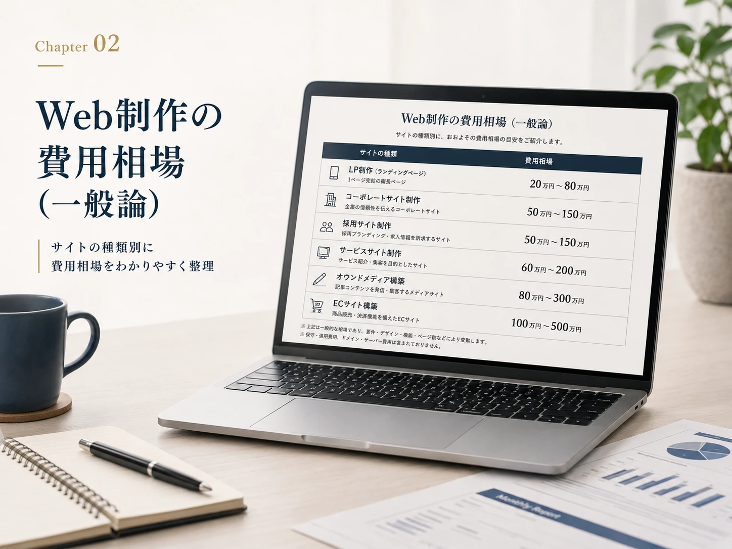 LP制作・コーポレートサイト制作・採用サイト制作・サービスサイト制作・オウンドメディア構築・ECサイト構築別のWeb制作費用相場を整理した一覧表