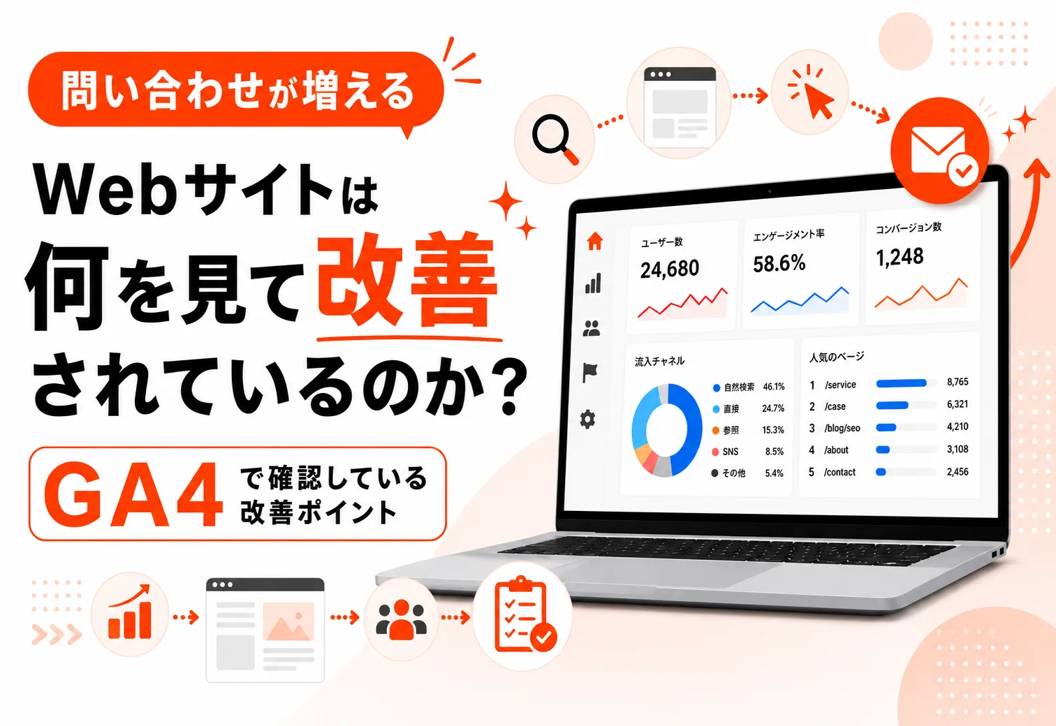 問い合わせが増えるWebサイトは、何を見て改善されているのか？プロがGA4で確認している改善ポイントを徹底解説