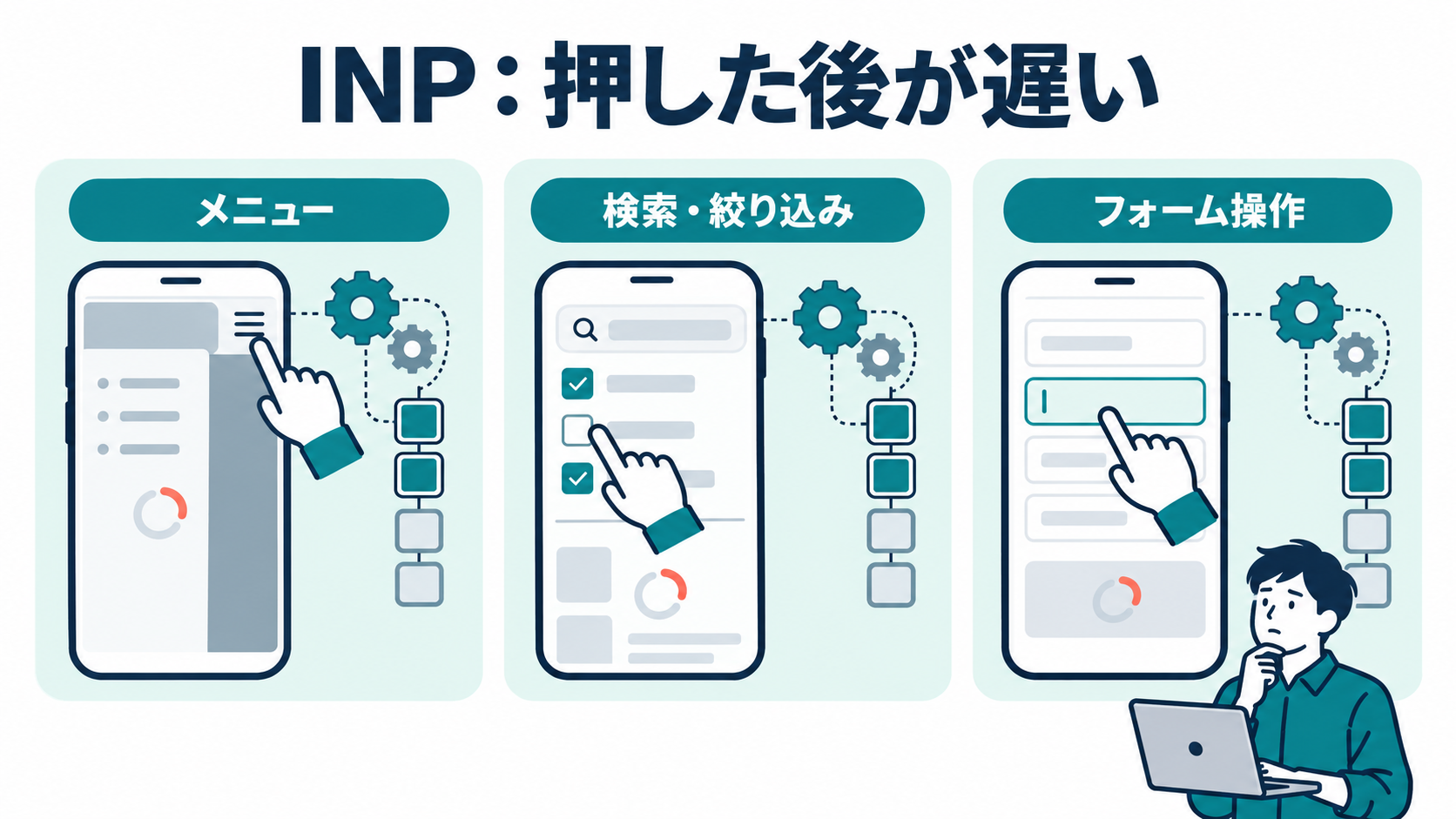 メニュー、絞り込み、フォーム操作の反応を確認する図