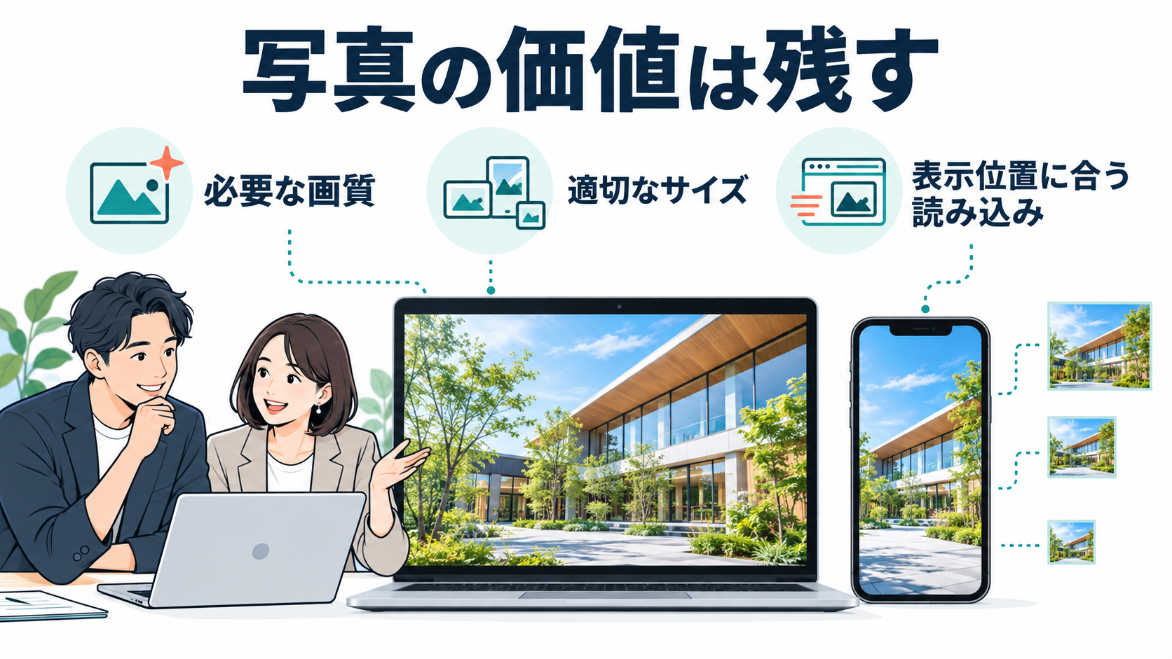 写真の訴求力を残しながら画質、サイズ、読み込み方法を整える図