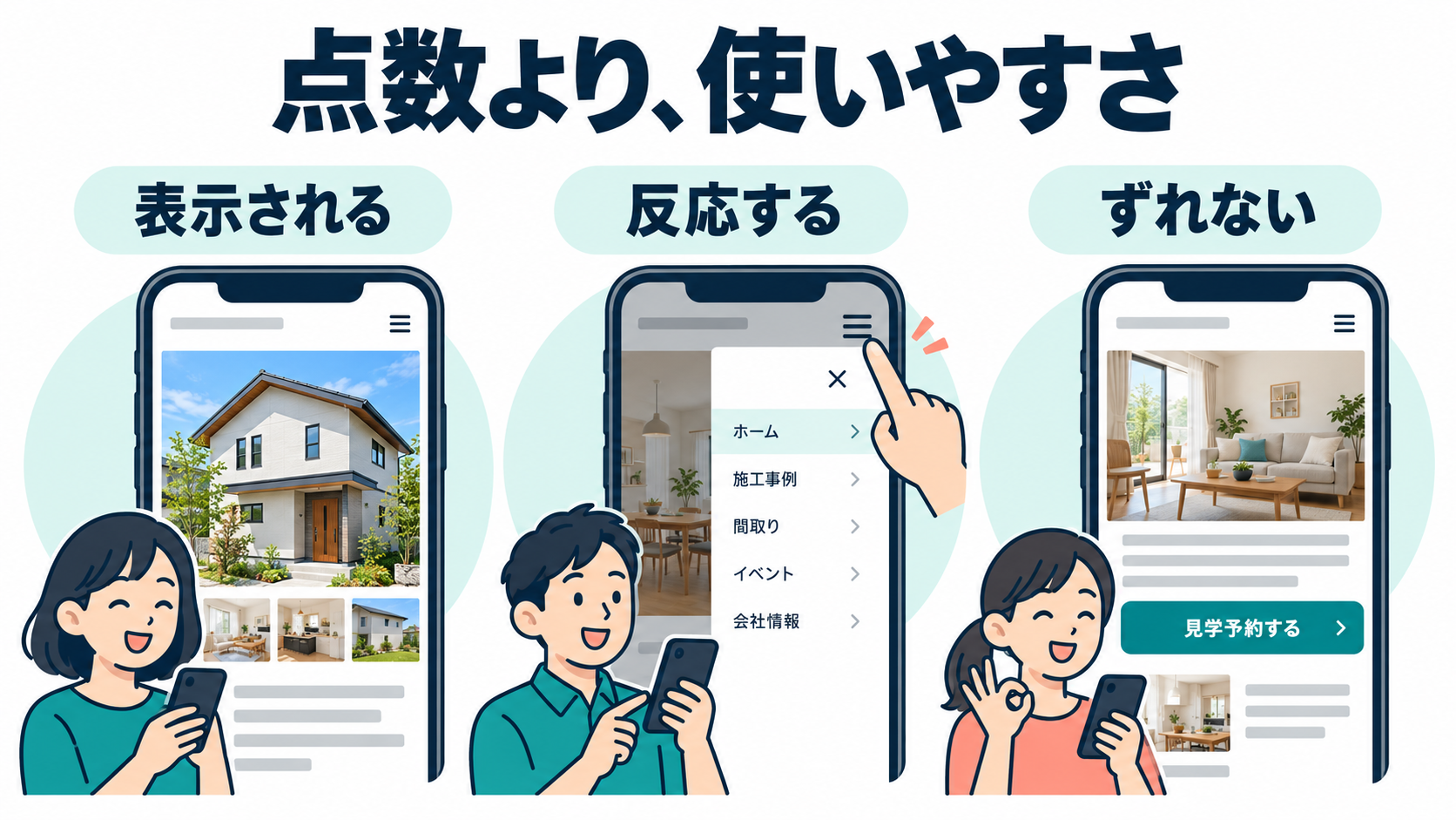 表示、操作への反応、画面の安定性という三つの使いやすさ